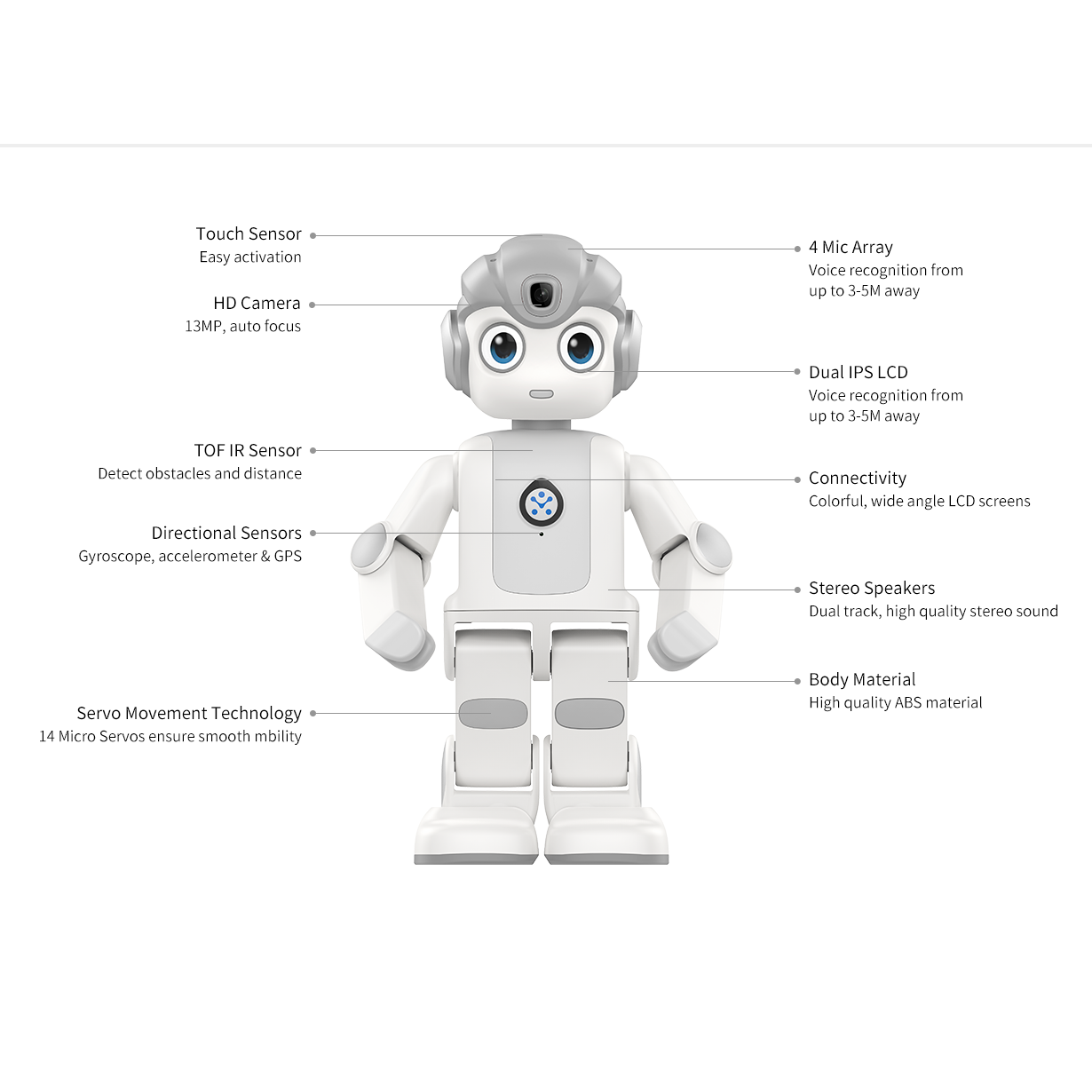 Alpha Mini High-Quality AI STE – Kids Toys Manufacturers Bewertung und Preis