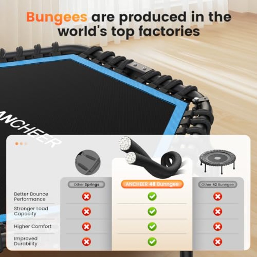 50 Rebounder Trampoline for Ad – Trampoline Mini Indoor Bewertung und Preis